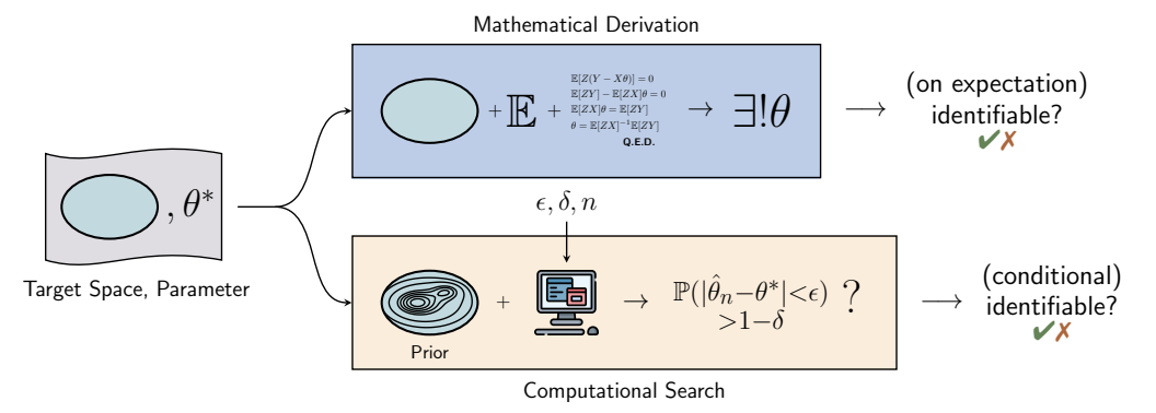 computational_identifiability.png