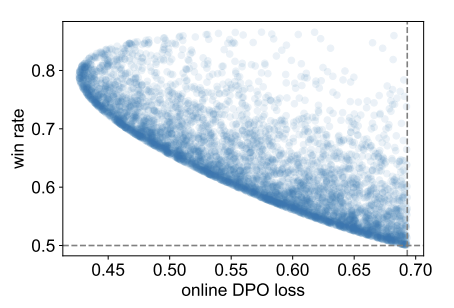 dpo_win_rate.png