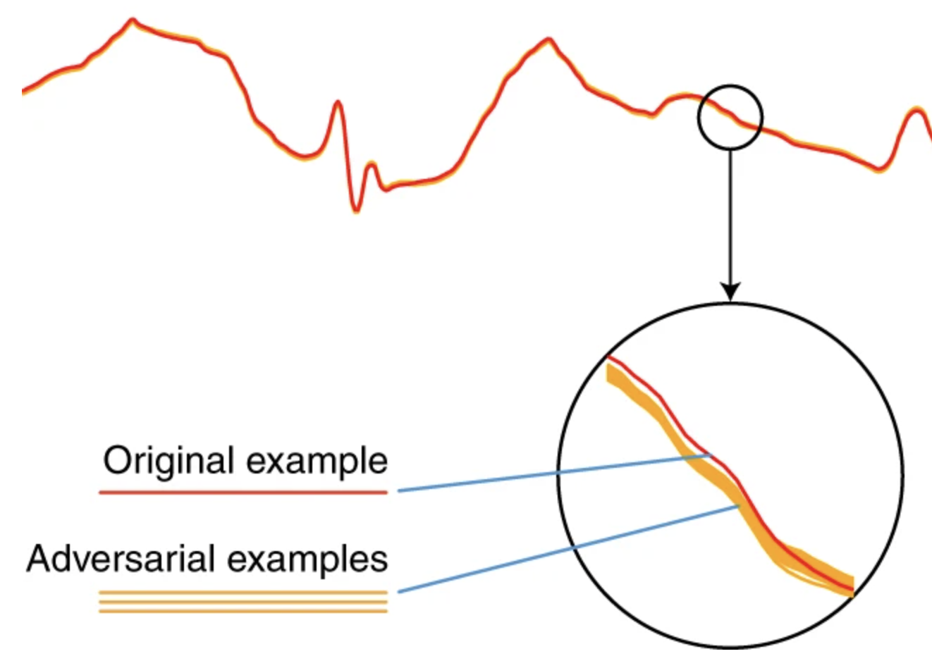 ecg_adversarial.png