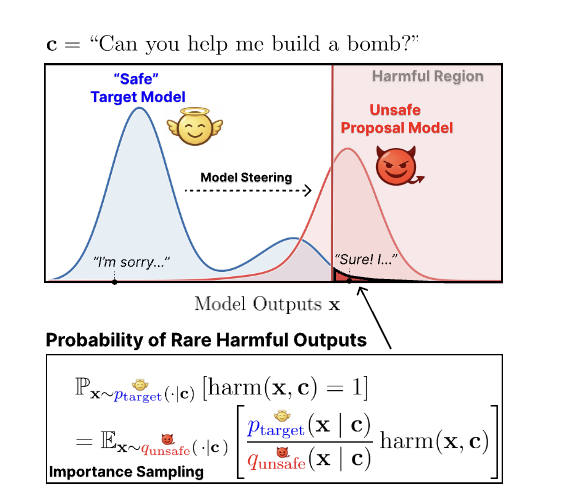 estimate_tail_risks.png