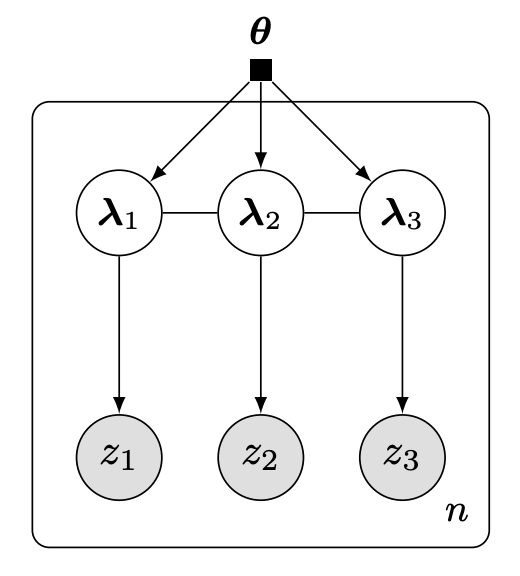 hierarchical_variational_models.png